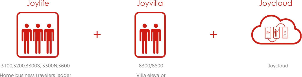 Joylive Lift Co., Ltd.